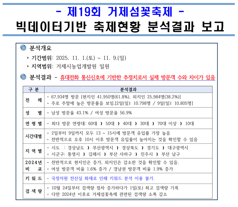 [축제분석]제19회 거제섬꽃축제 이미지(1)