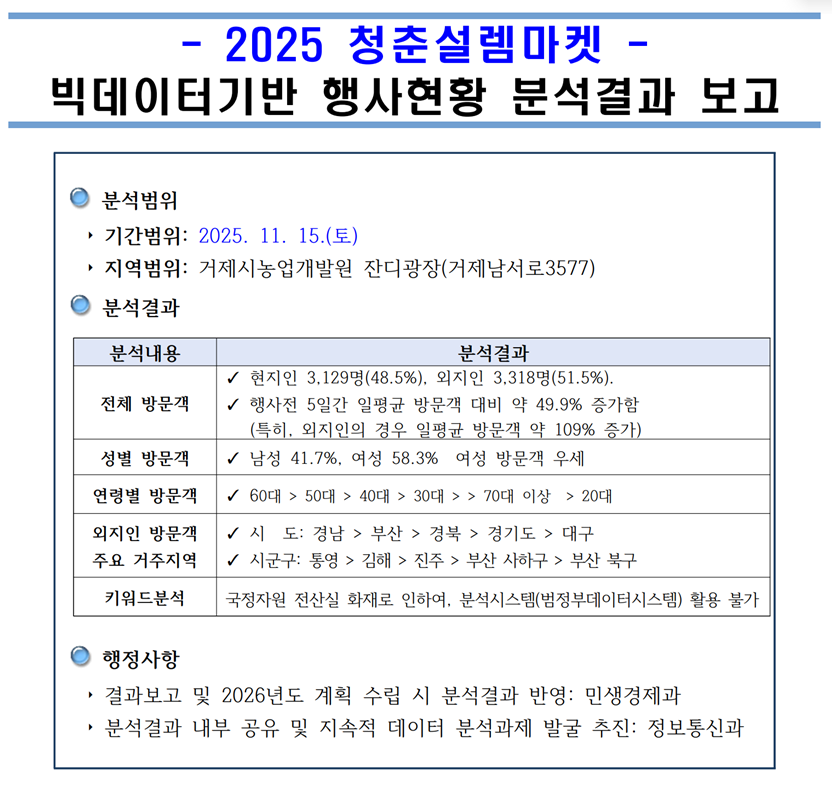 [행사분석]2025 청춘설렘마켓 이미지(1)