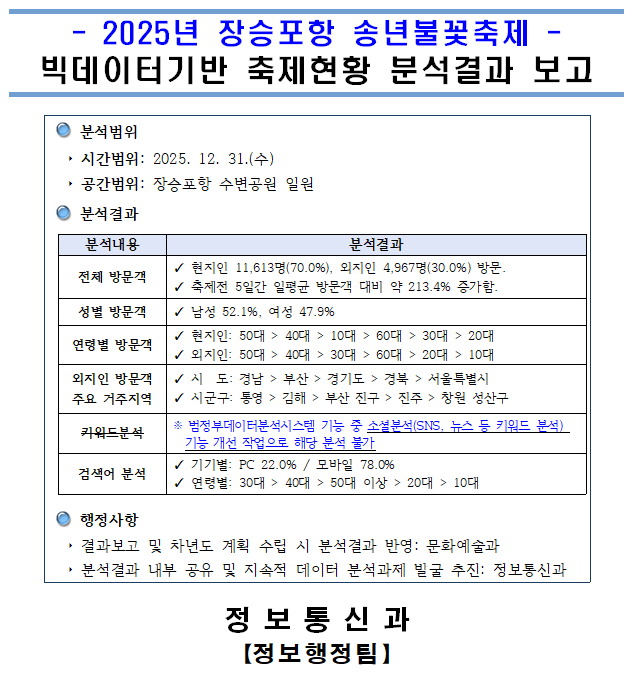 [축제분석]2025년 장승포항 송년불꽃축제 이미지(1)