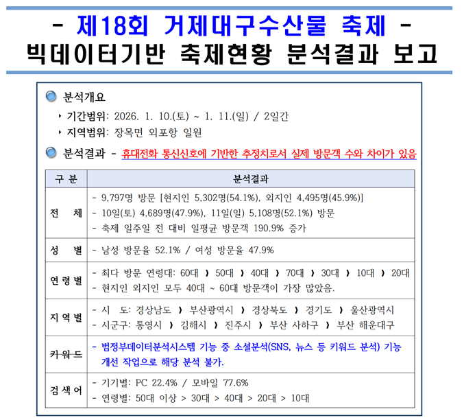 [축제분석]제18회 거제대구수산물 축제 이미지(1)
